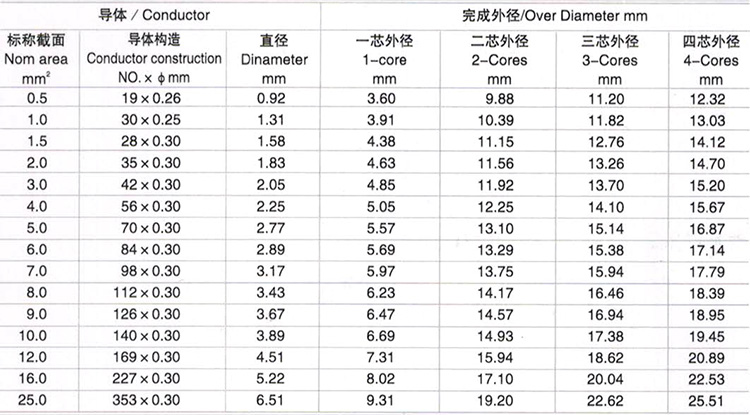 純鎳高溫電線電纜 .jpg