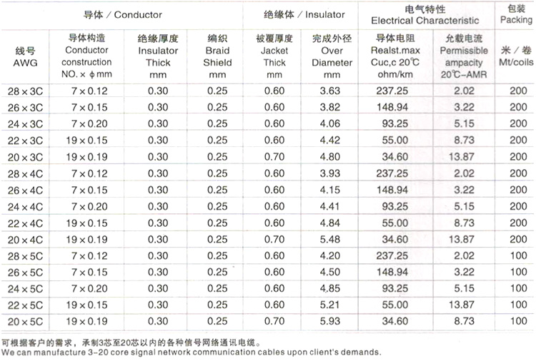 鐵氟龍+編織+PVC信號網(wǎng)絡(luò)線 .jpg