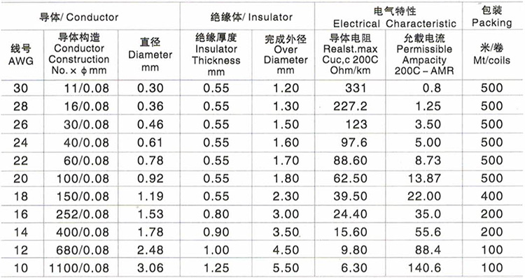 特軟硅膠線2 .jpg